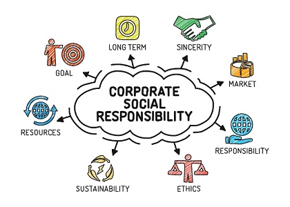 Why Corporate Responsibility Is Important in Business